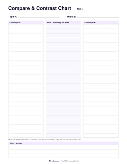 Printable compare and contrast chart with three columns
