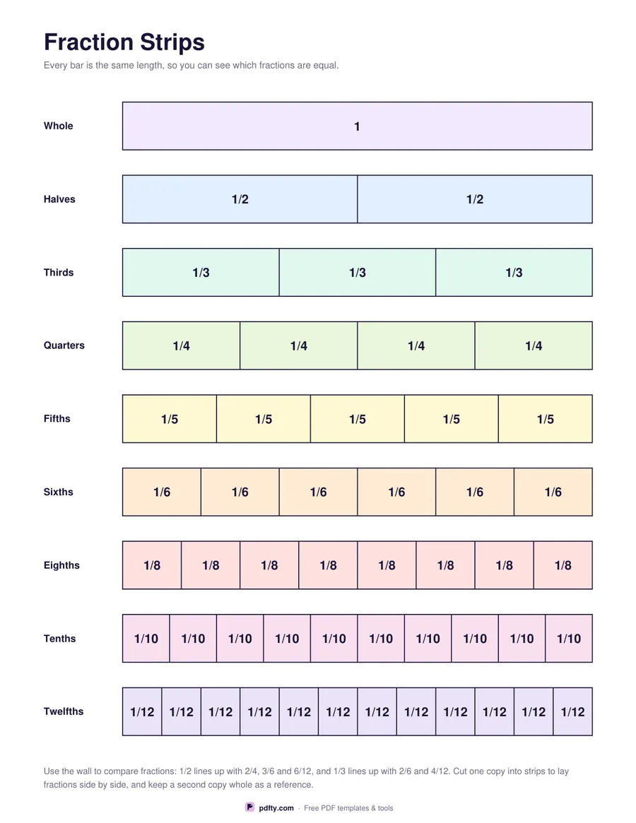 Printable fraction wall with bars from a whole down to twelfths