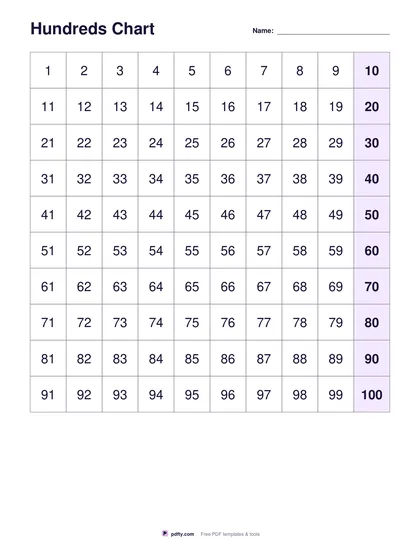 Printable hundreds chart 1-100