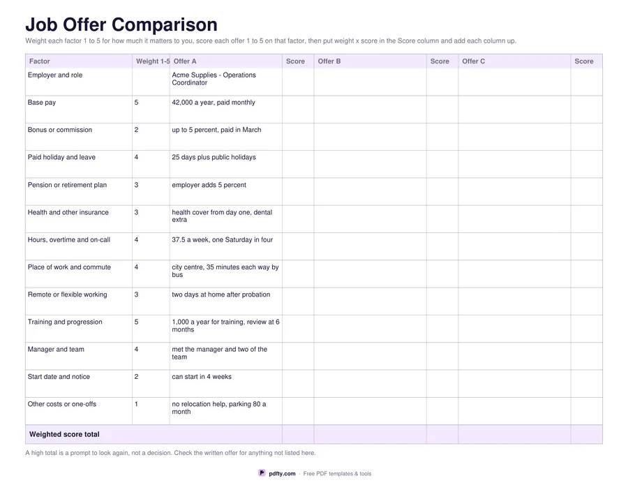 Printable job offer comparison chart with three offers and a weighted score