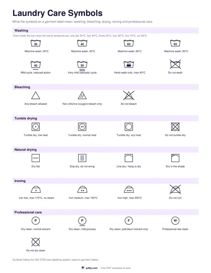 Printable laundry care symbols chart with wash, bleach, dry, iron and dry-clean symbols