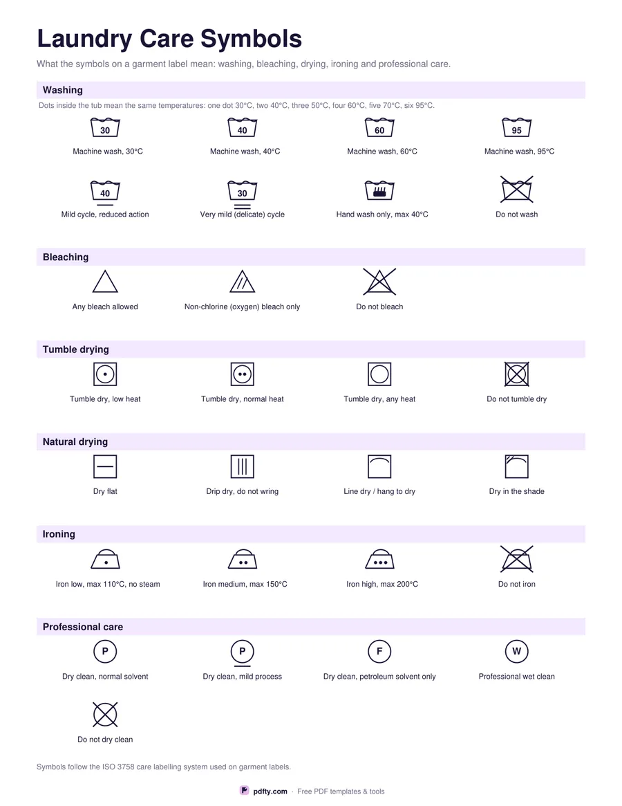 Printable laundry care symbols chart with wash, bleach, dry, iron and dry-clean symbols