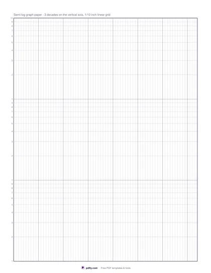 Printable semi-log graph paper with three labeled decades