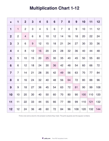 Printable multiplication chart 1-12