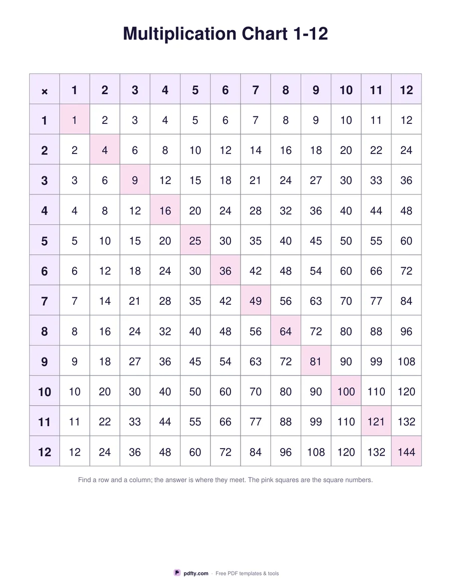 Printable multiplication chart 1-12