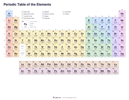 Printable color periodic table of the elements