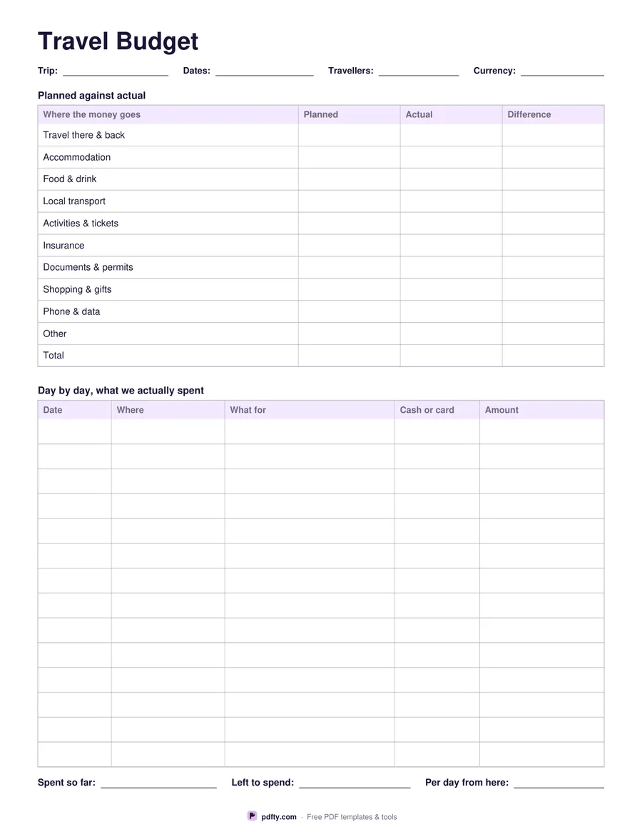 Printable travel budget with planned and actual columns for ten categories and a daily spending log